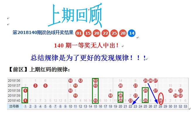 揭秘双色球第98期开奖结果，幸运数字的碰撞与期待双色球开奖结果98期开奖号码