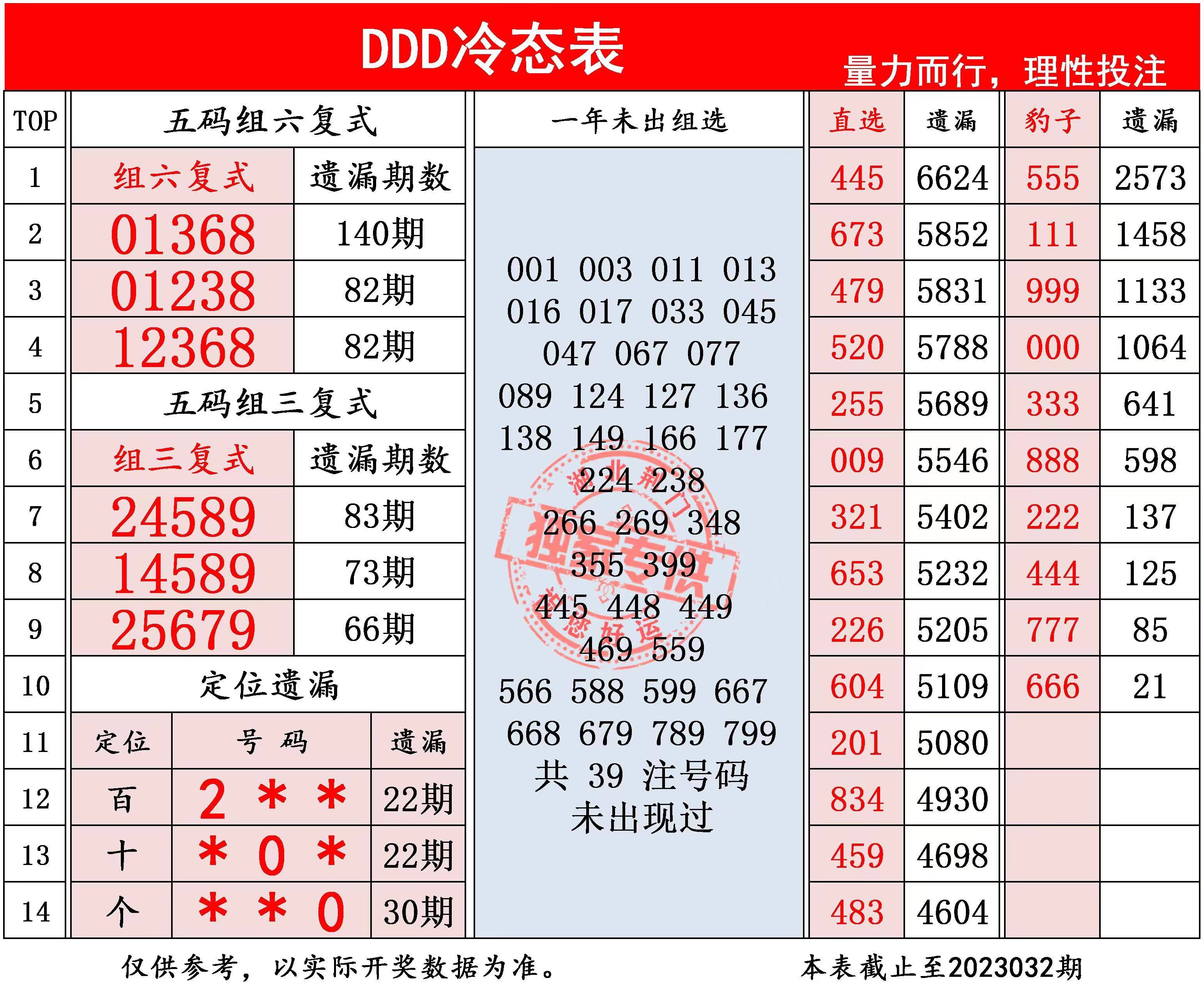 福彩3D，试机号、金码与开机号的奥秘千禧福彩3d试机号关注金码对应