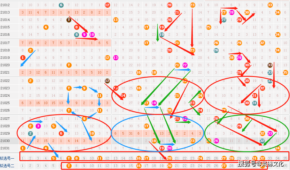 探索大乐透近期走势，连线图中的奥秘大乐透近期走势图连线图彩宝网