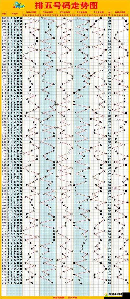 排列五分布走势图，解码数字彩票的奥秘排列五分布走势图乐彩网