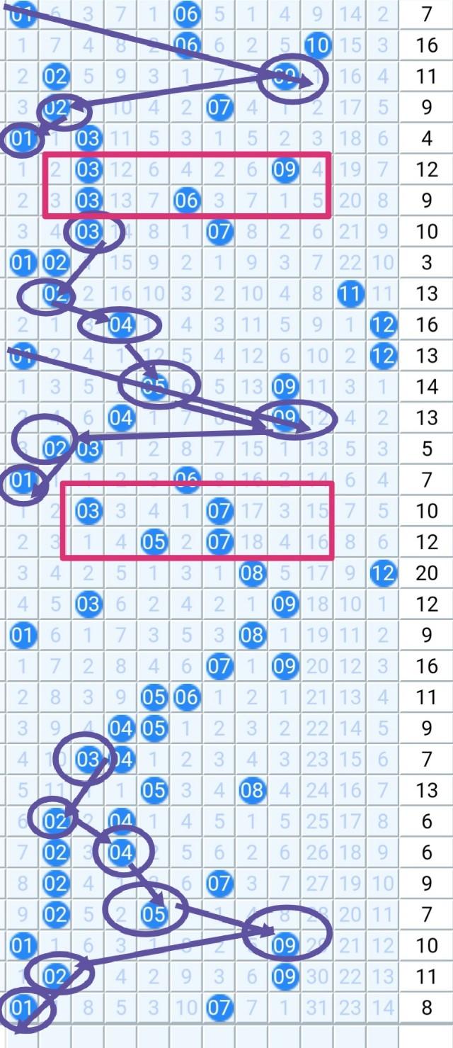 探索大乐透综合走势图，新浪彩票的智慧之选大乐透综合走势图图新浪