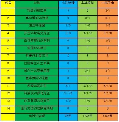 世界杯足彩赔率解析，揭秘胜负背后的数字游戏世界杯足彩怎么赔钱的