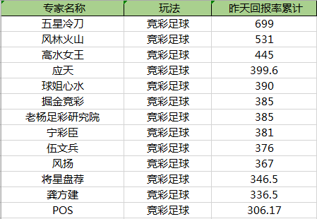 竞彩高手揭秘，如何精准把握平局技术一个竞彩足球高手看盘方法