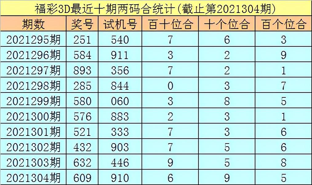 3D今晚试机号后直选推荐，洞悉趋势，精准投注3d今晚试机号后直选推荐10注