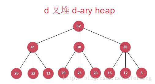 排列五开奖算法解析