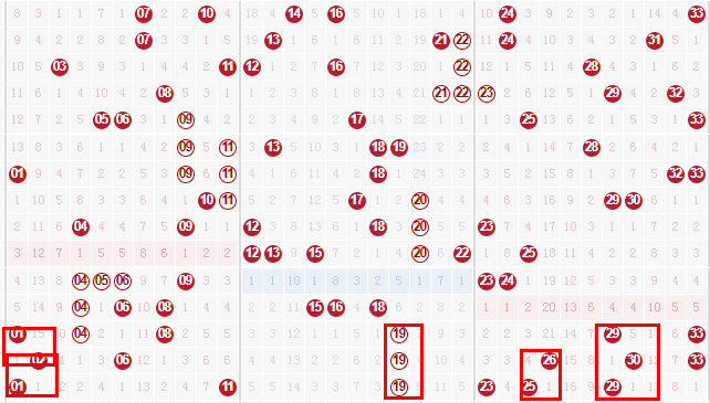 5000期双色球基本走势图，解码彩票背后的数字奥秘5000期双色球基本走势图2008年