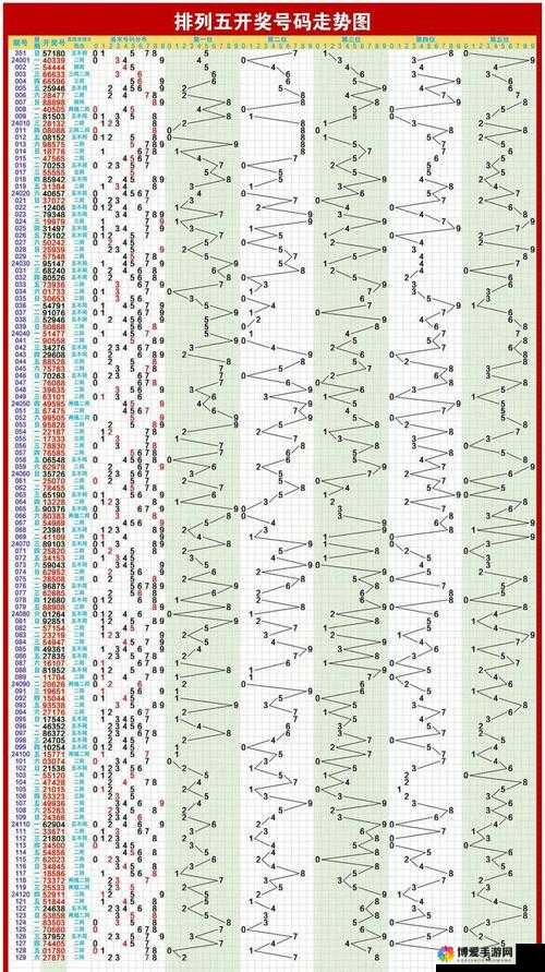 排列五走势图专业版100期深度解析，洞悉数字背后的规律与策略排列五走势图100期带线专业版