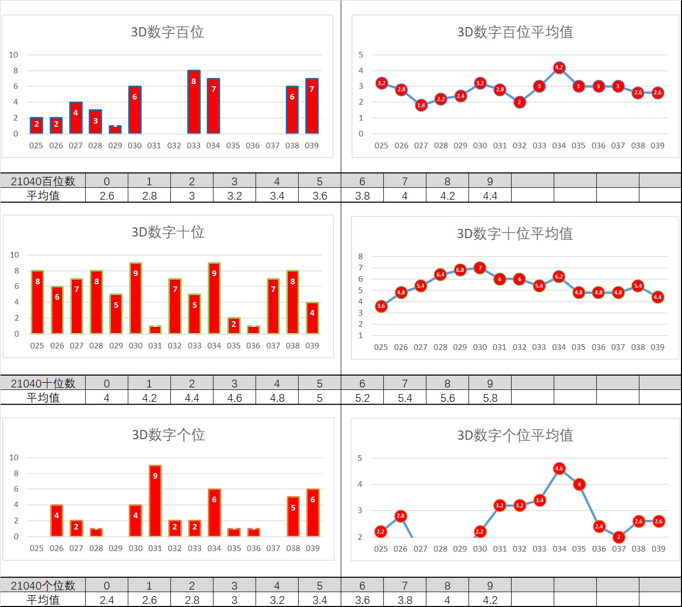 福彩3d十位走势图，解码数字背后的奥秘福彩3d十位走势图大全专业版