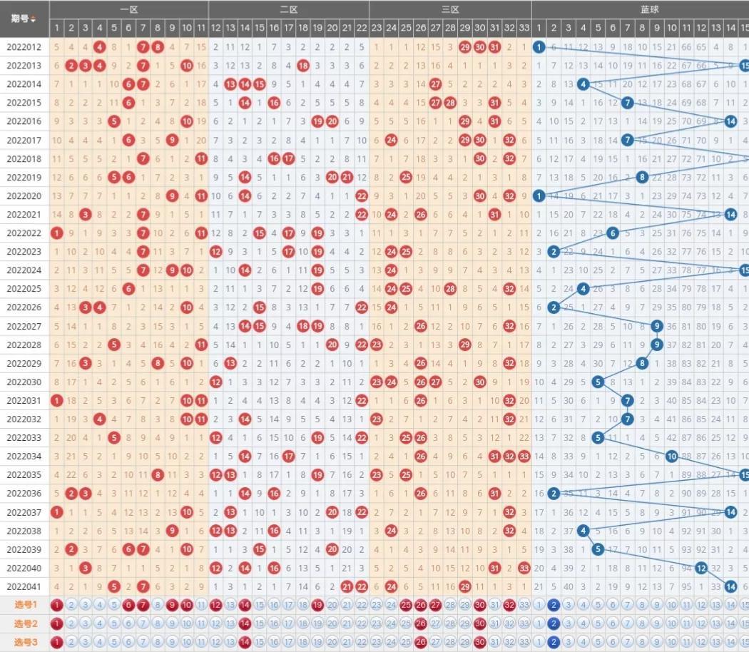 双色球大小走势图带连线，解析与预测的利器双色球大小走势图带连线图