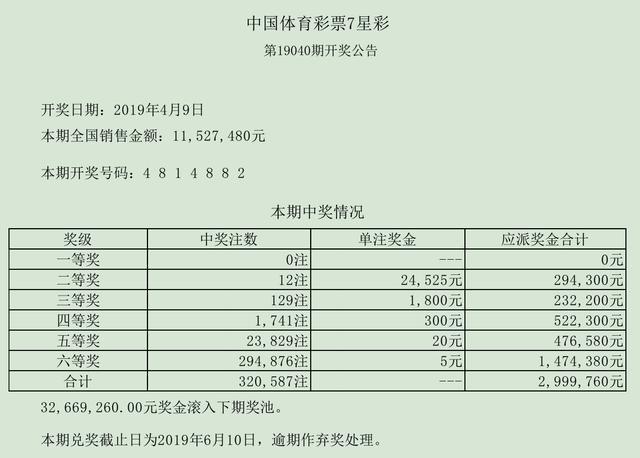 七星彩历史开奖结果查询表50期，探寻数字背后的奥秘七星彩历史开奖号码结果