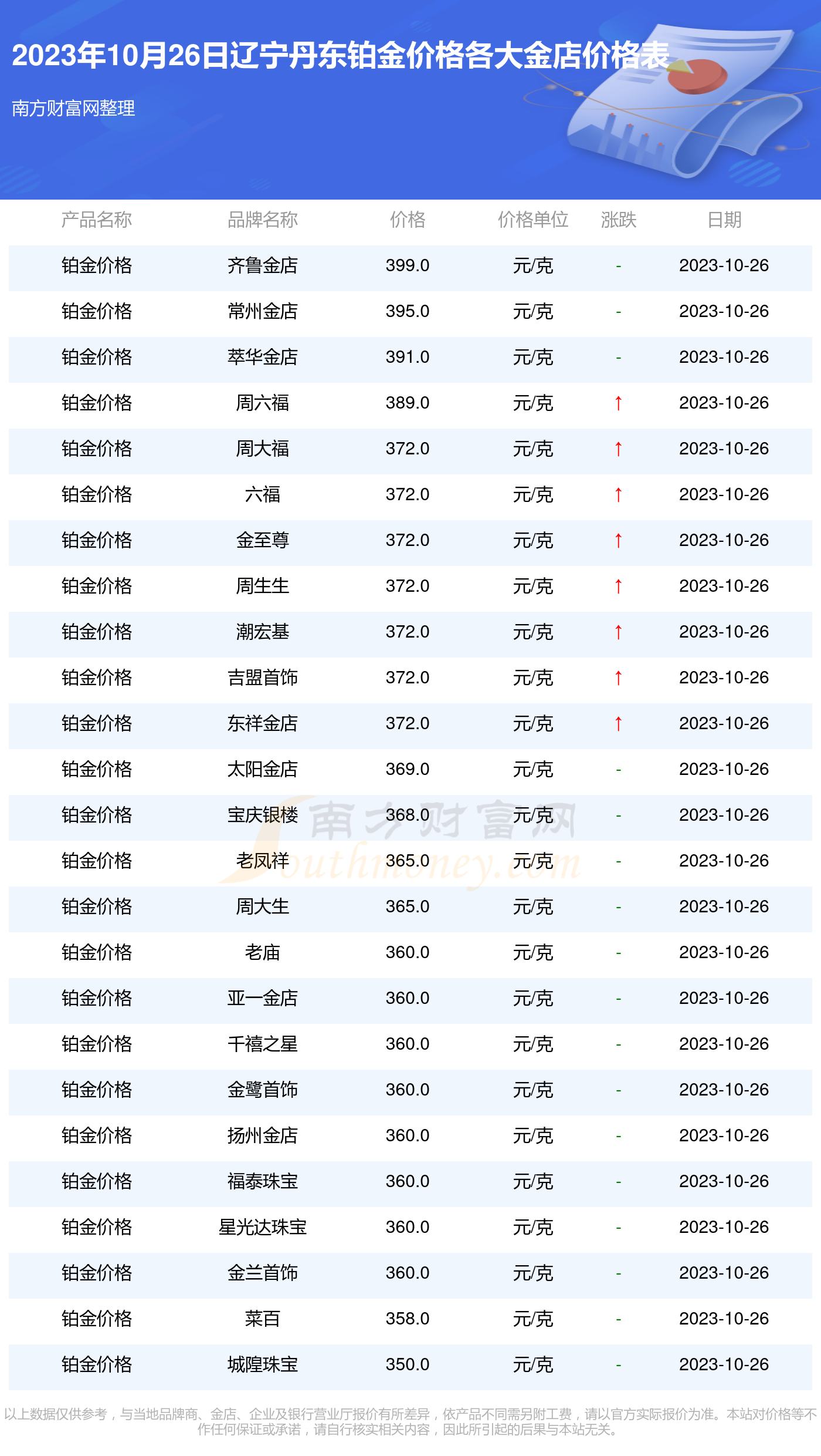 3D试机号，今晚金码揭秘2023的幸运密码3d试机号今天晚上金码2023047