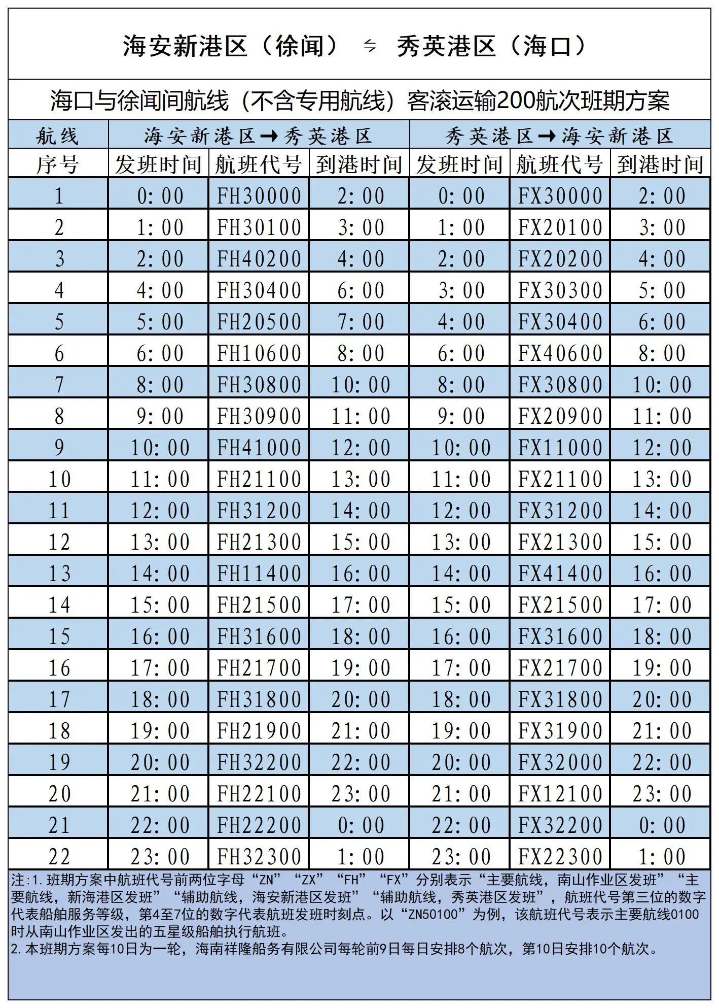 广东22选5，最新开奖结果揭秘与彩民心声广东22选5最新开奖结果查询