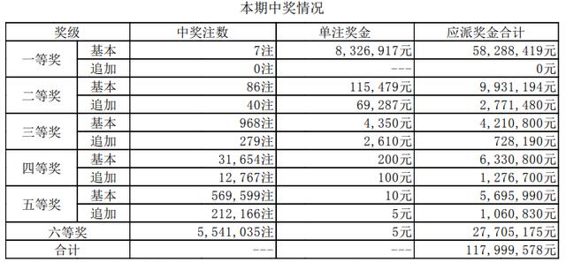 7+2复式中奖计算全解析7 2复式中奖怎么算奖金