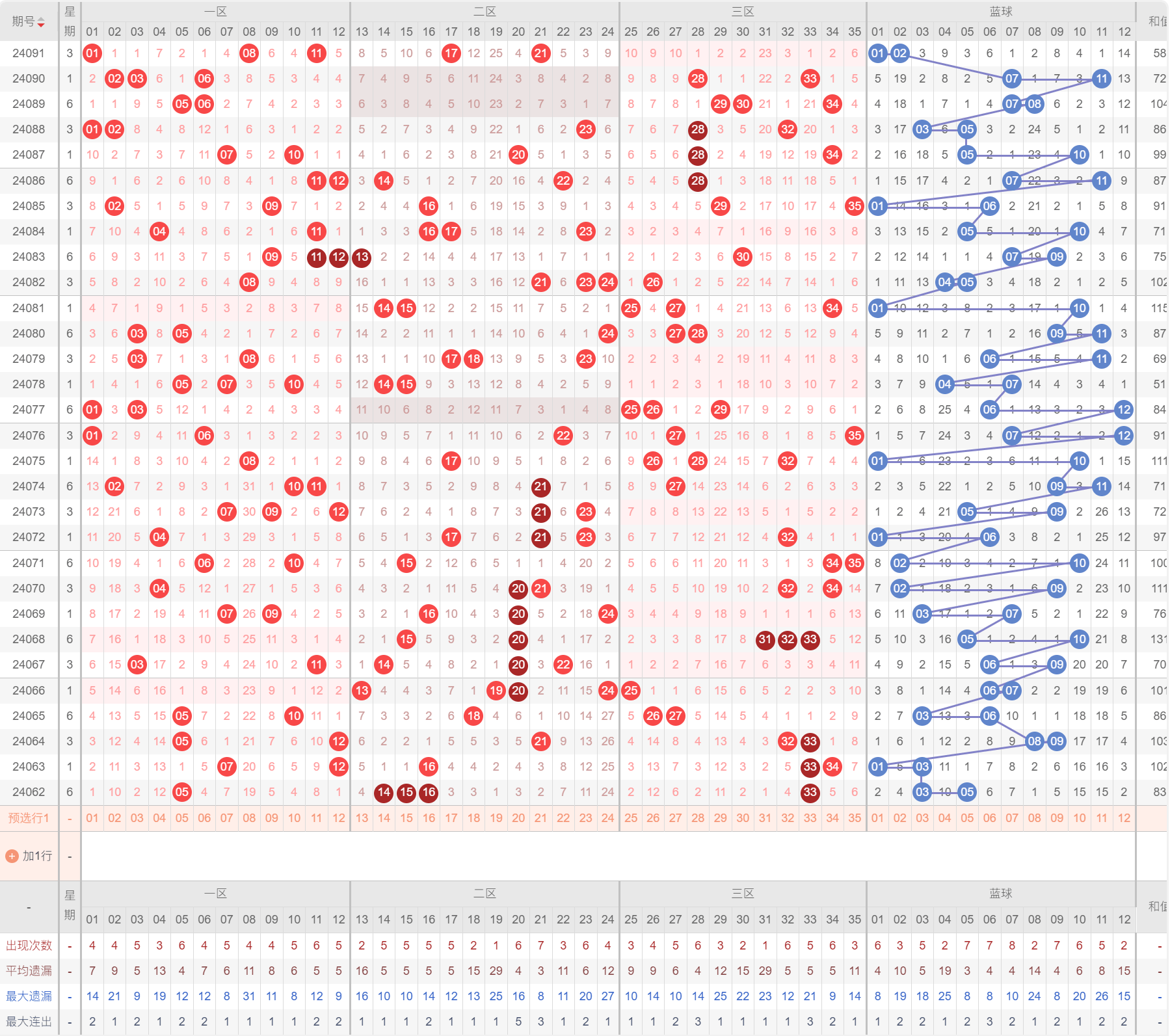 探索大乐透周六走势图，数字背后的奥秘与策略大乐透周六走势图带连线图推荐