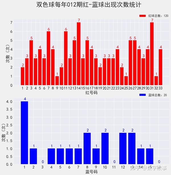 2020年双色球2020014期开奖号码揭秘，幸运与希望的碰撞双色球2020014期开奖号码结果