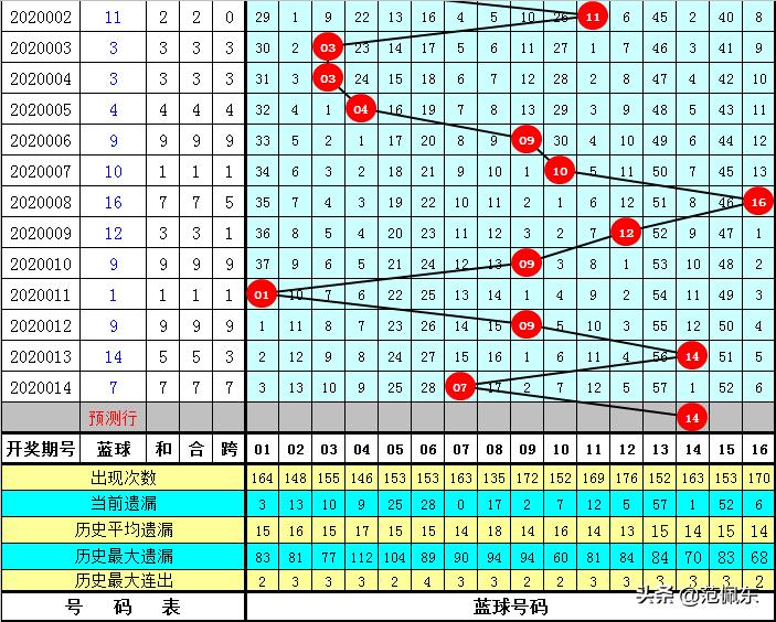 探索双色球17期的奇妙之旅，揭秘数字背后的奥秘与惊喜双色球17期开奖号码