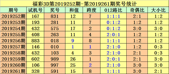 七乐彩新浪，揭秘基本走势图与开奖结果的奥秘七乐彩新浪基本走势图开奖结果 小说