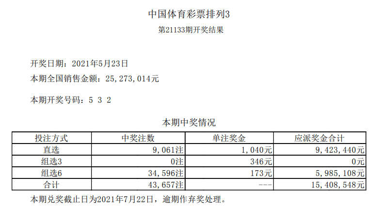 今晚见证奇迹，中国体育彩票开奖揭秘与参与指南中国体彩今晚开奖时间