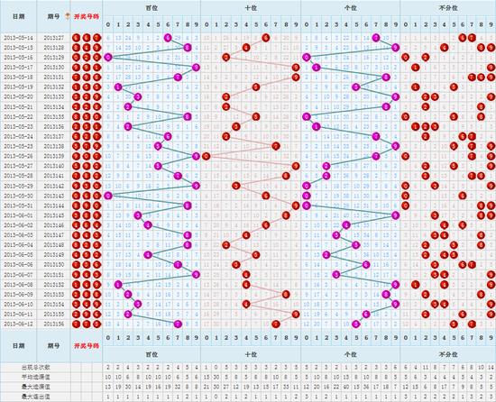 3D和值振幅尾，基本走势图解析与策略应用福彩3d和值和尾振幅走势图3d走势图3d之家