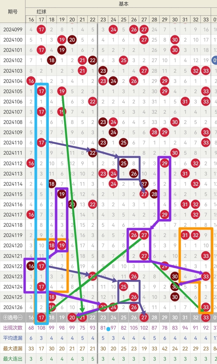 预测双色球22050期，理性分析，谨慎投注21050期双色球预测号