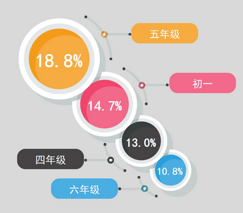 革新设计体验