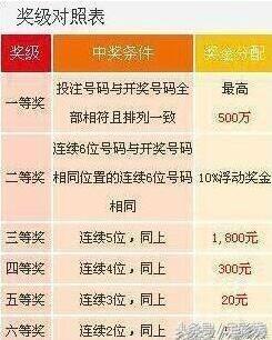 七星彩今日开奖揭秘，探寻数字背后的幸运密码七星彩开奖结果今天开奖号码查询