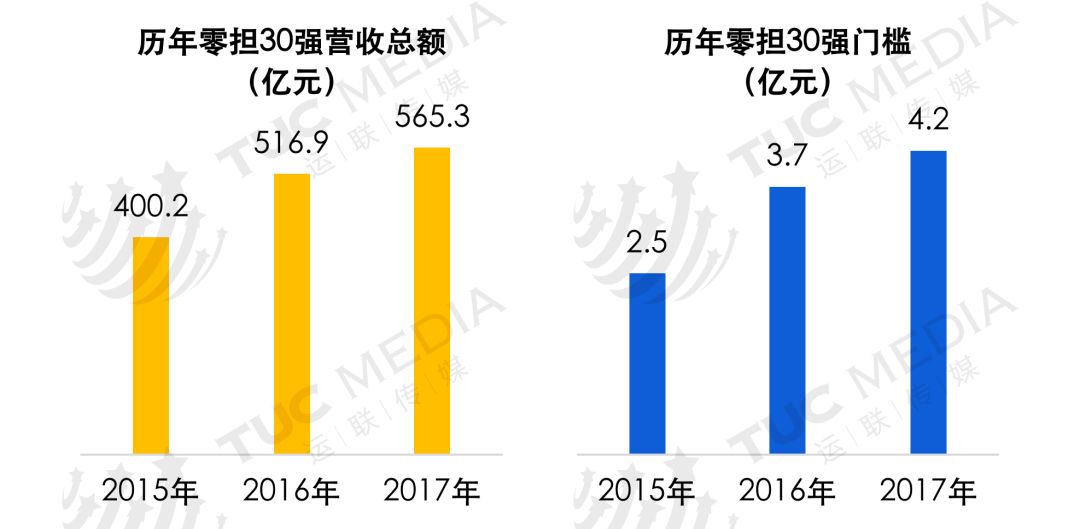 排列三开奖数据走势图，解码数字背后的奥秘排列三开奖数据走势图带连线 - 排列3走势图|乐彩网