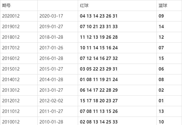 2019年双色球2019016，梦想与现实的碰撞双色球2019016期