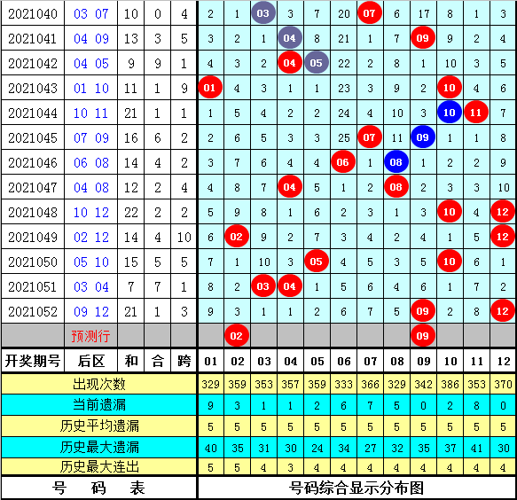 浙江体彩大乐透，解锁基本走势图，洞悉幸运密码浙江体彩大乐透基本走势图带连线