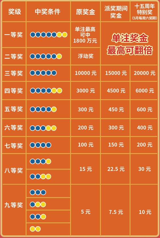 今日体彩排三开机号，揭秘数字背后的幸运密码体彩排三今天开机号试机号多少