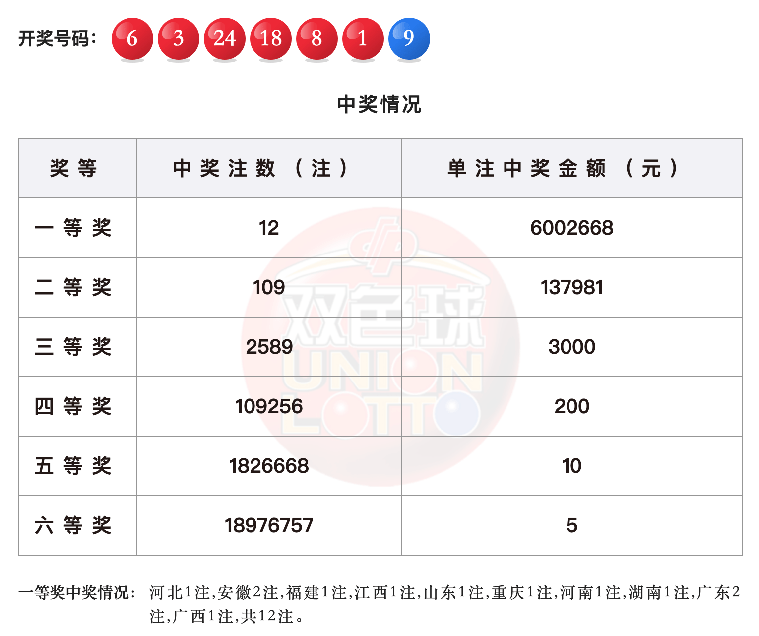 2019077期双色球开奖结果揭晓，幸运数字的碰撞与期待双色球2019077期开奖号码结果是多少号