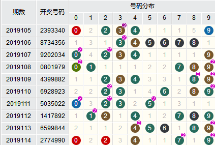 七星彩不按顺序中5个，概率与策略的奇妙结合七星彩不按顺序中5个号有奖吗