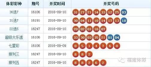 福彩36选7，揭秘中奖算法与技巧福彩36选7怎么算中奖号码