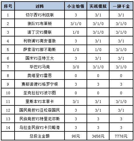 理性分析与稳健投注