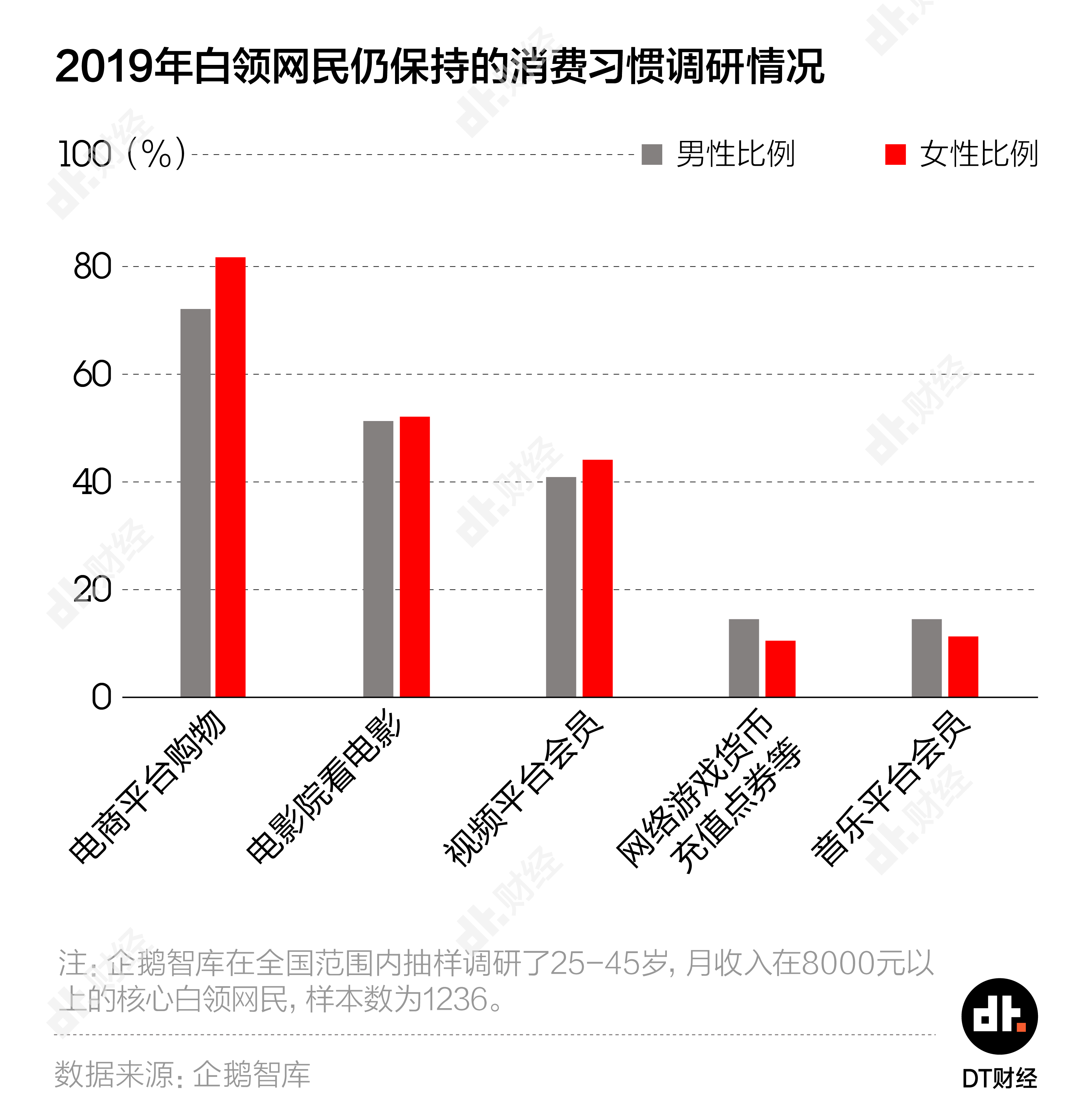 理性预测