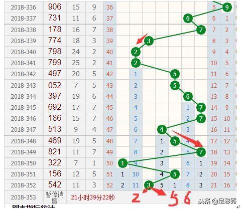 3D跨度走势图带连线图，彩宝网中的数字艺术与策略分析3d跨度走势图彩宝贝