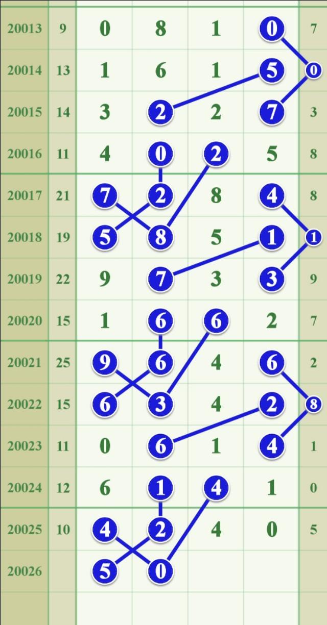 排列三开奖结果查询，走势图带连线的深度解析排列三开奖号码结果走势图带连线