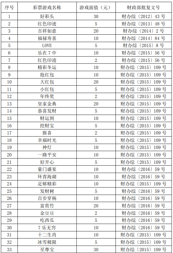 体育彩票停售时间