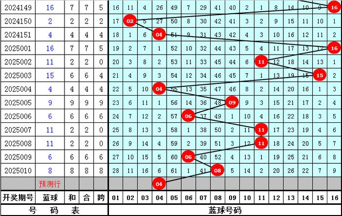 探索双色球，揭秘基本走势图与新浪彩的奥秘双色球走势图新浪彩经网