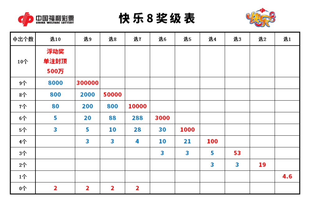 四川福彩快乐8，揭秘走势图背后的奥秘与乐趣四川福彩快乐8走势图开奖结果