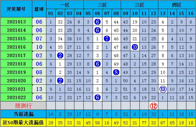 双色球奥秘