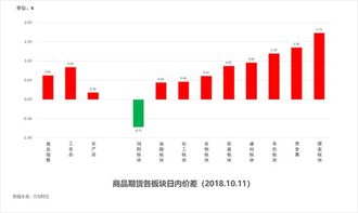 探索体彩排五100期走势图，数字背后的奥秘与策略排五100期基本走势图