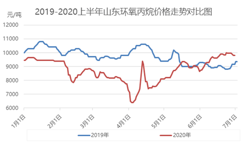 3D开奖结果查询，综合走势图解析与未来预测3d开奖结果查询综合走势图表