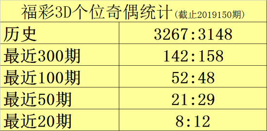 3D开机号