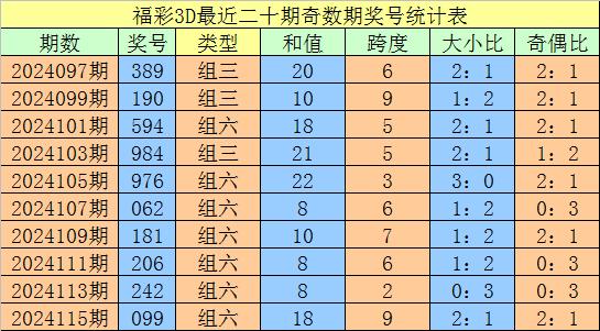 3D预测专家彩吧汇总，揭秘数字游戏中的智慧与策略3D预测专家彩吧汇总3D毒胆