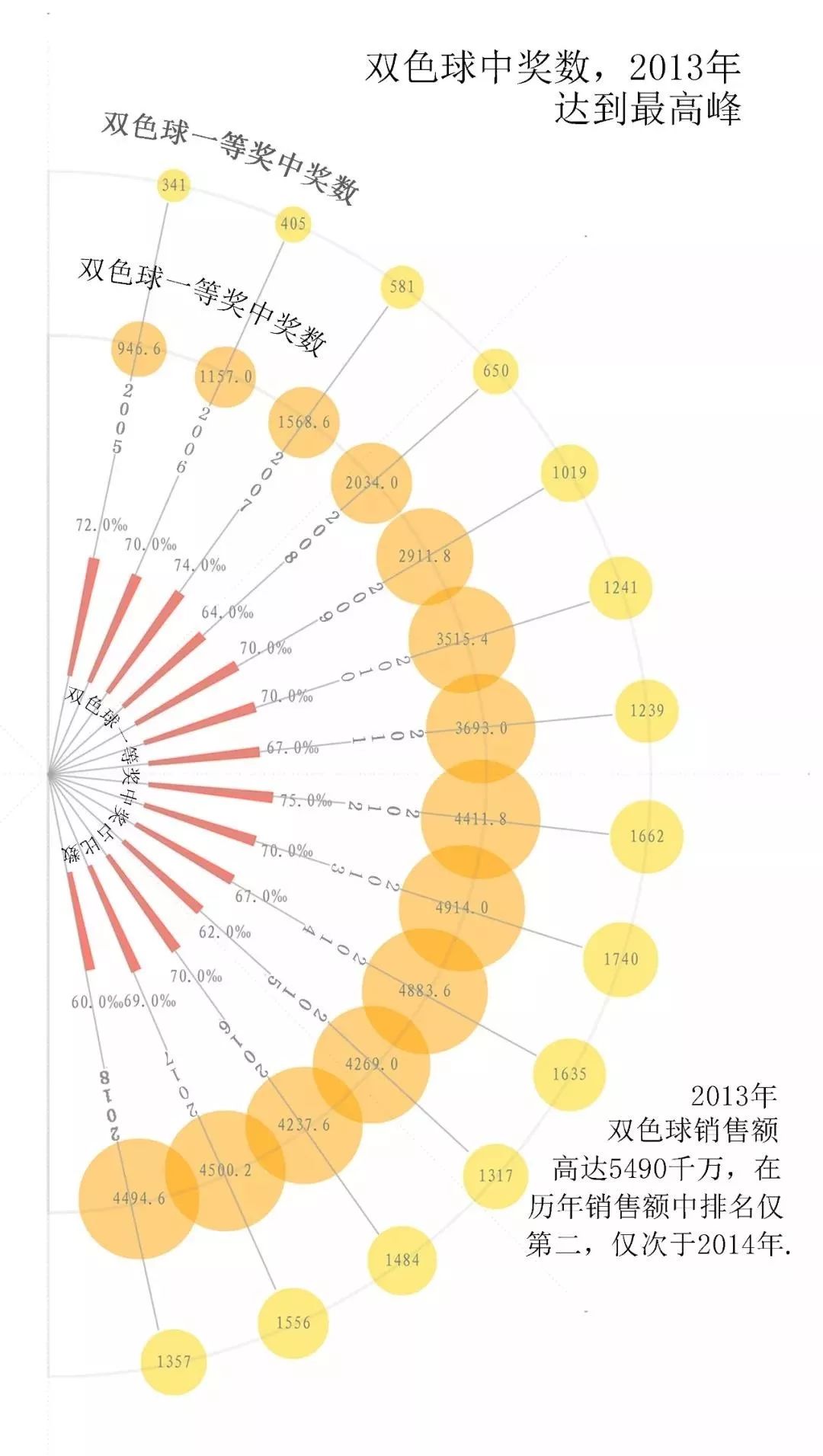 探索双色球2017126，数字背后的故事与影响双色球2017126期开奖结果