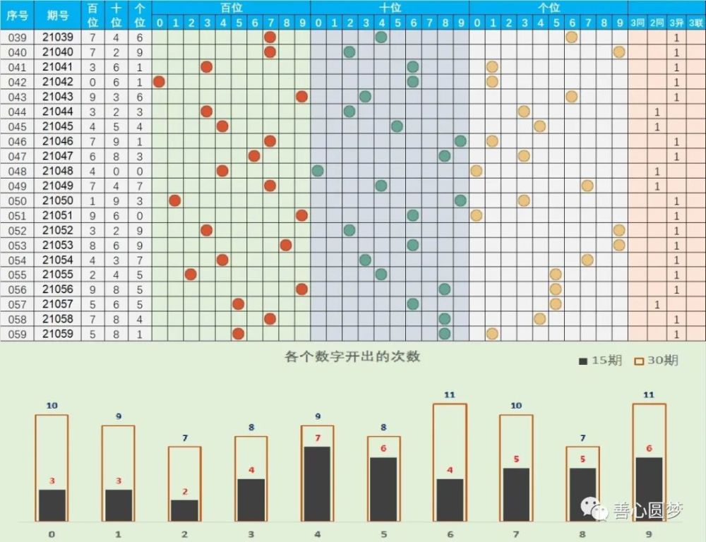 福彩3D开奖号码分布走势图，揭秘数字背后的奥秘福彩3d开奖号码分布走势图表大全