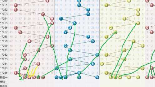 福彩3D综合走势图表与排列三，数字游戏中的智慧与策略福彩3d综合走势图表排列三开奖结果