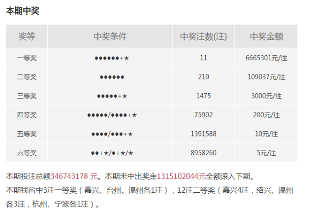 浙江福彩开奖结果，公益与幸运的双重奏响浙江福彩开奖结果双色球