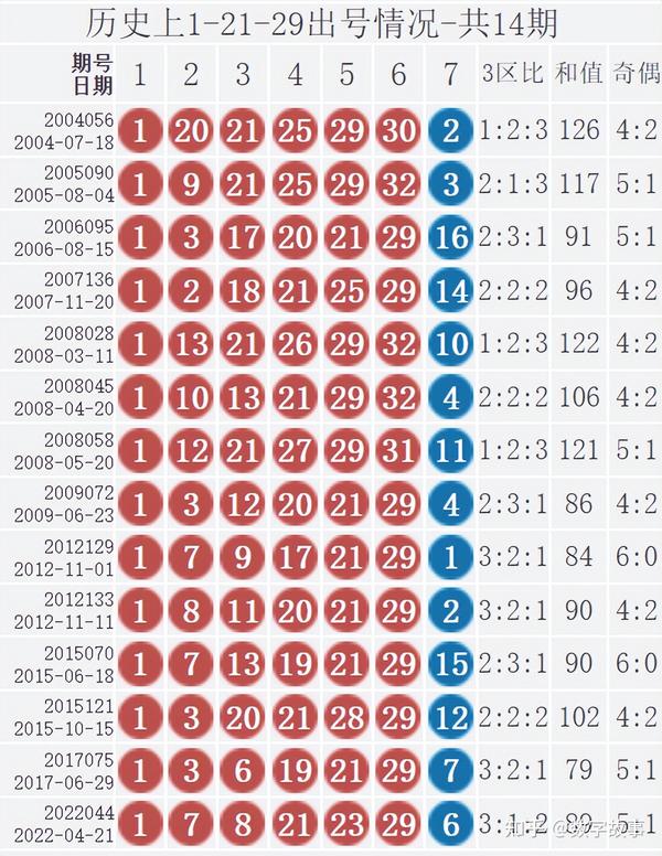 探寻双色球130期开奖奇迹，一场数字与幸运的邂逅双色球130期开奖结果查询表